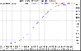 Solar PV/Inverter Performance Daily Energy Production