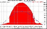 Solar PV/Inverter Performance West Array Power Output & Solar Radiation