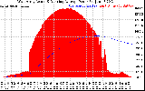 Solar PV/Inverter Performance West Array Actual & Running Average Power Output