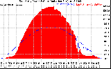 Solar PV/Inverter Performance East Array Power Output & Solar Radiation