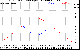 Solar PV/Inverter Performance Sun Altitude Angle & Sun Incidence Angle on PV Panels