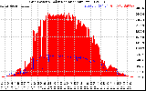 Solar PV/Inverter Performance Grid Power & Solar Radiation