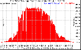 Solar PV/Inverter Performance Inverter Power Output