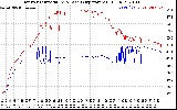 Solar PV/Inverter Performance Inverter Operating Temperature