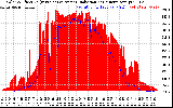 Solar PV/Inverter Performance Solar Radiation & Effective Solar Radiation per Minute