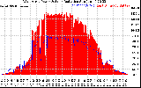 Solar PV/Inverter Performance West Array Power Output & Solar Radiation