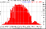 Solar PV/Inverter Performance East Array Actual & Average Power Output