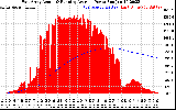 Solar PV/Inverter Performance East Array Actual & Running Average Power Output