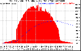 Solar PV/Inverter Performance West Array Actual & Running Average Power Output