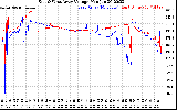 Solar PV/Inverter Performance Photovoltaic Panel Voltage Output