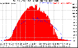 Solar PV/Inverter Performance East Array Power Output & Solar Radiation