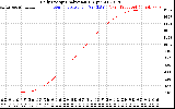 Solar PV/Inverter Performance Daily Energy Production