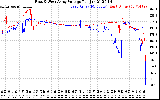 Solar PV/Inverter Performance Photovoltaic Panel Voltage Output