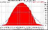 Solar PV/Inverter Performance East Array Power Output & Solar Radiation