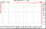 Solar PV/Inverter Performance Grid Voltage