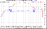 Solar PV/Inverter Performance Inverter Operating Temperature