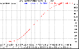 Solar PV/Inverter Performance Daily Energy Production