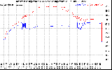 Solar PV/Inverter Performance Inverter Operating Temperature