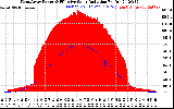 Solar PV/Inverter Performance West Array Power Output & Effective Solar Radiation