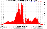 Solar PV/Inverter Performance Inverter Power Output