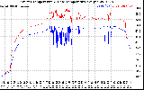 Solar PV/Inverter Performance Inverter Operating Temperature