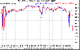 Solar PV/Inverter Performance Photovoltaic Panel Voltage Output