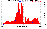 Solar PV/Inverter Performance East Array Power Output & Effective Solar Radiation