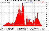 Solar PV/Inverter Performance Total PV Panel & Running Average Power Output