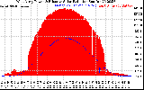 Solar PV/Inverter Performance West Array Power Output & Effective Solar Radiation