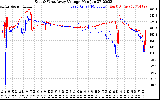 Solar PV/Inverter Performance Photovoltaic Panel Voltage Output