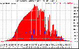 Solar PV/Inverter Performance Grid Power & Solar Radiation