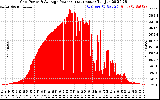 Solar PV/Inverter Performance Inverter Power Output