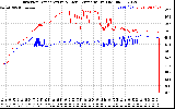 Solar PV/Inverter Performance Inverter Operating Temperature