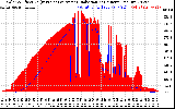 Solar PV/Inverter Performance Solar Radiation & Effective Solar Radiation per Minute