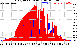 Solar PV/Inverter Performance West Array Power Output & Solar Radiation