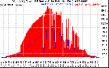 Solar PV/Inverter Performance West Array Power Output & Effective Solar Radiation