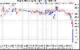 Solar PV/Inverter Performance Photovoltaic Panel Voltage Output