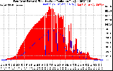 Solar PV/Inverter Performance East Array Power Output & Effective Solar Radiation