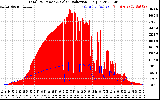 Solar PV/Inverter Performance Total PV Panel Power Output & Solar Radiation