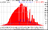 Solar PV/Inverter Performance Total PV Panel Power Output & Effective Solar Radiation