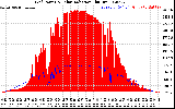 Solar PV/Inverter Performance Grid Power & Solar Radiation