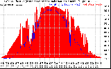 Solar PV/Inverter Performance Solar Radiation & Effective Solar Radiation per Minute