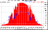 Solar PV/Inverter Performance West Array Power Output & Solar Radiation