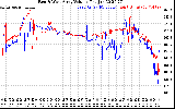 Solar PV/Inverter Performance Photovoltaic Panel Voltage Output