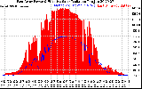 Solar PV/Inverter Performance East Array Power Output & Effective Solar Radiation