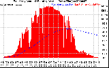 Solar PV/Inverter Performance East Array Actual & Running Average Power Output