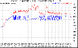 Solar PV/Inverter Performance Inverter Operating Temperature