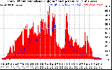 Solar PV/Inverter Performance Solar Radiation & Effective Solar Radiation per Minute