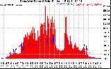 Solar PV/Inverter Performance West Array Power Output & Solar Radiation