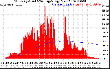 Solar PV/Inverter Performance West Array Actual & Running Average Power Output